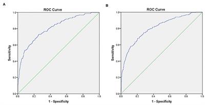 The Unique Contribution of Past Bullying Experiences to the Presence of Psychosis-Like Experiences in University Students